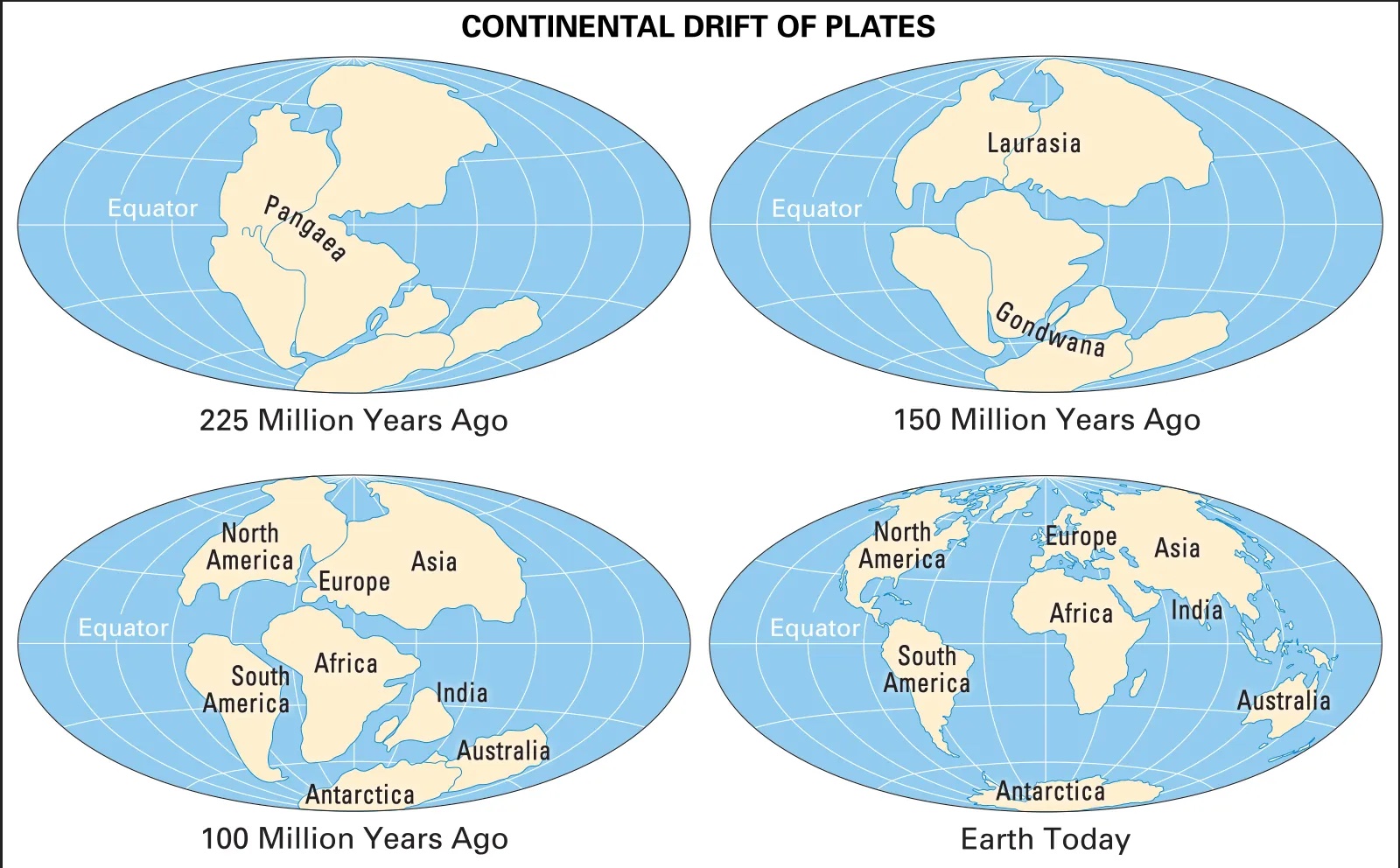 Continental Drift Theory